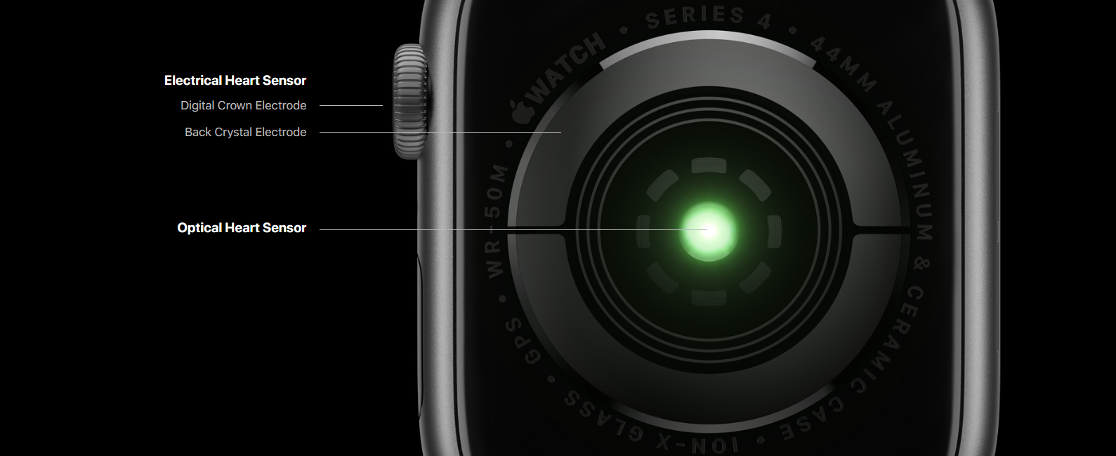 apple series 4 camera